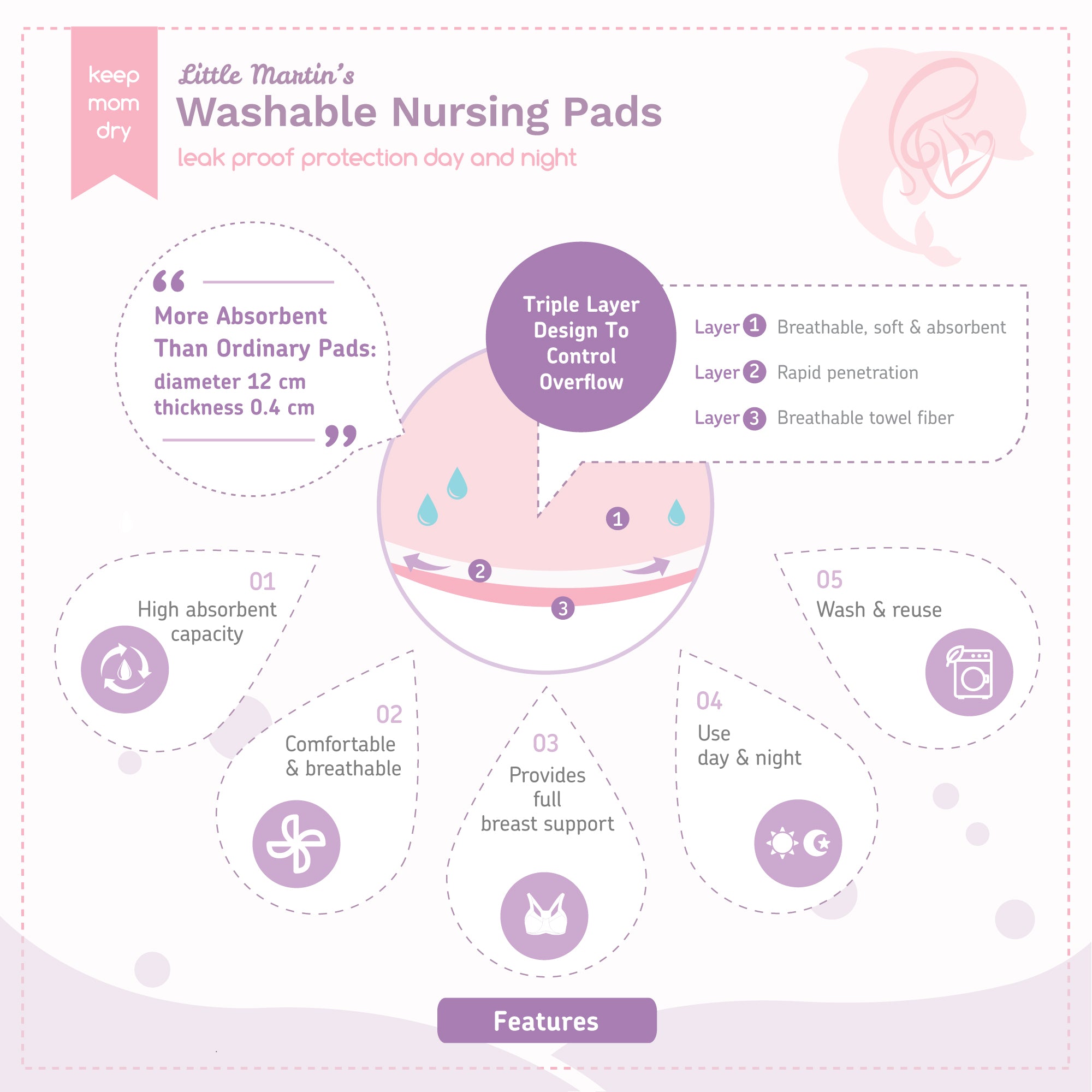 Organic Washable Breast Pads – Yo Mama Maternity