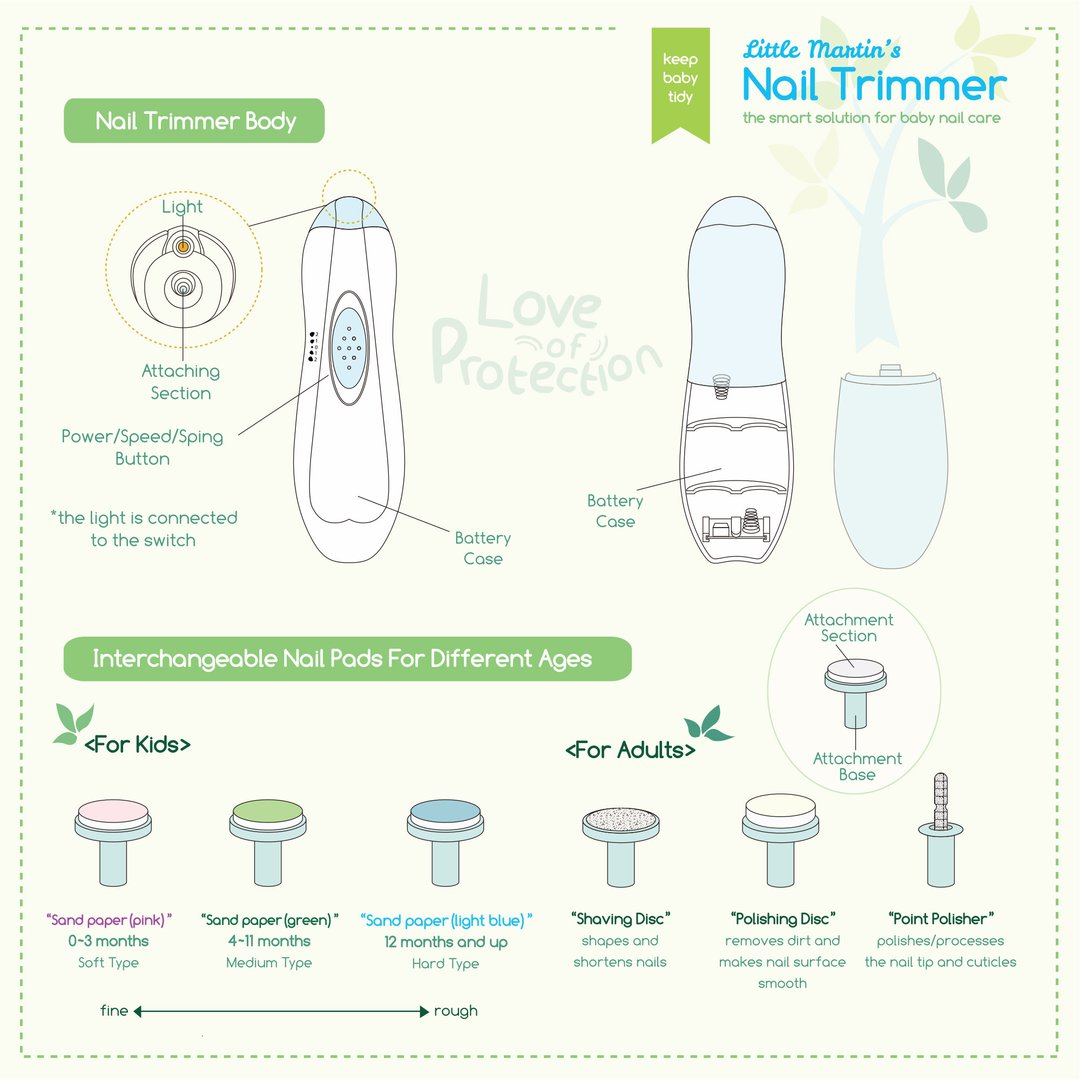 ZoraBaby™ Electric Nail Trimmer – Zorababy